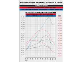 Zylinderkit Malossi Power Cam 218ccm 75,5mm für Aprilia SR Max, Nexus, Piaggio, Vespa 125ie 4T 4V Euro3
